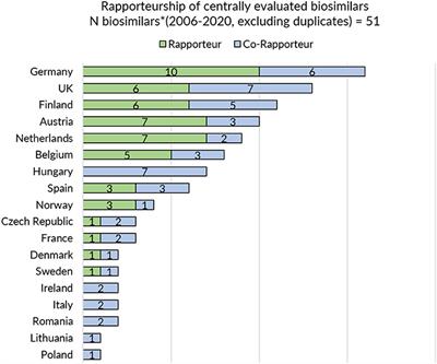 Regulatory Information and Guidance on Biosimilars and Their Use Across Europe: A Call for Strengthened One Voice Messaging